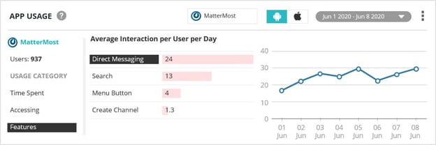 display_app_feature_usage_using_value_stream_management_for_mobile