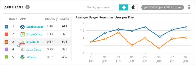 gauge_app_usage_metrics_using_value_stream_management_for_mobile
