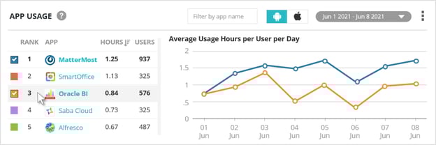 gauge_app_usage_metrics_using_value_stream_management_for_mobile