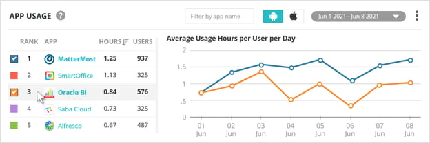 gauge_app_usage_metrics_using_value_stream_management_for_mobile