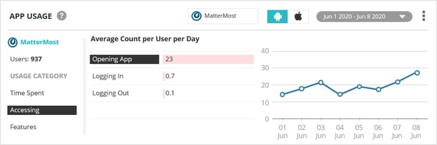 gauge_apps_accesses_using_value_stream_management_for_mobile