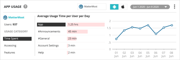 gauge_time_spent_on_apps_using_value_stream_management_for_mobile